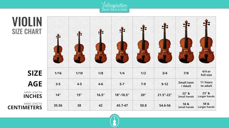 Recommended Violin by age size chart
